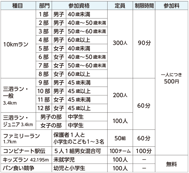 種目